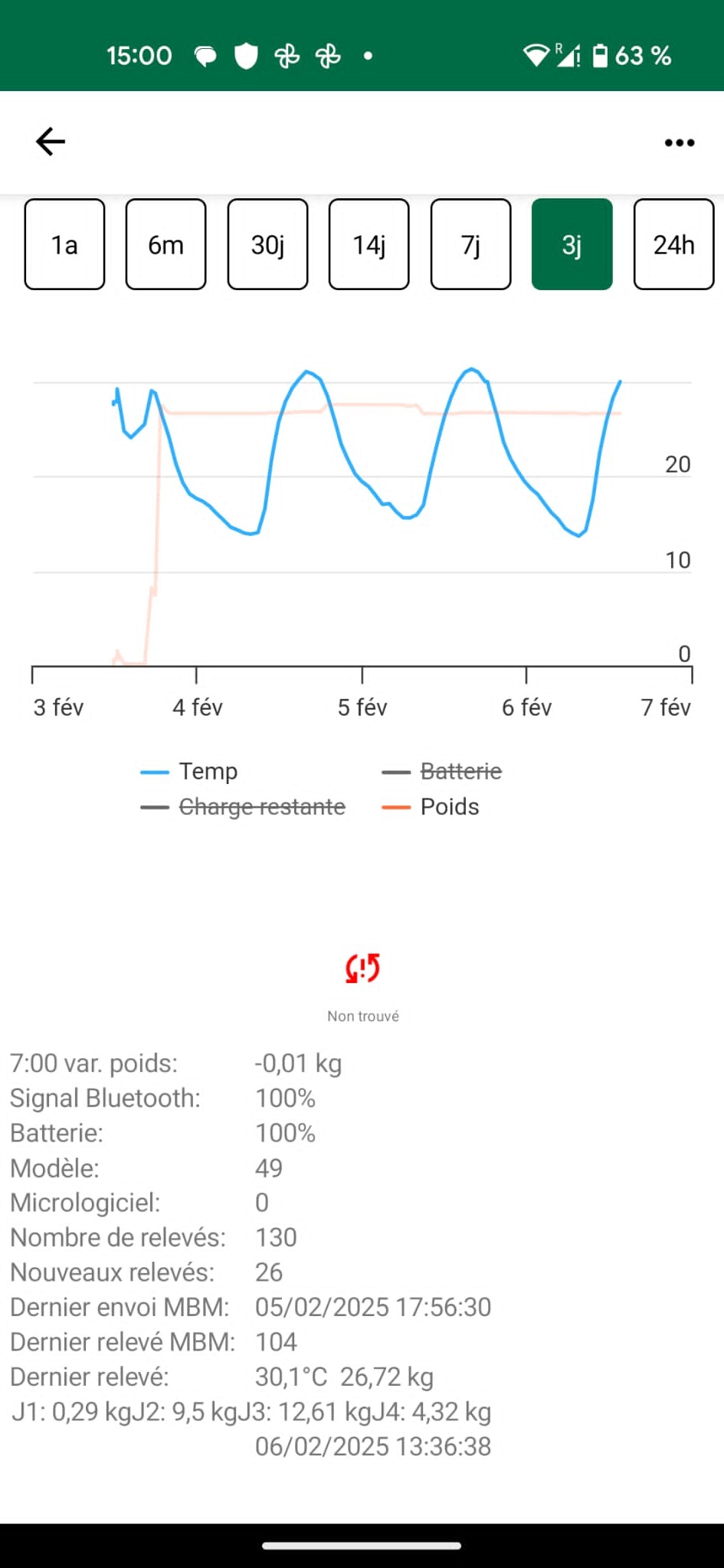 Suivi en temps réel du poids de la ruche !